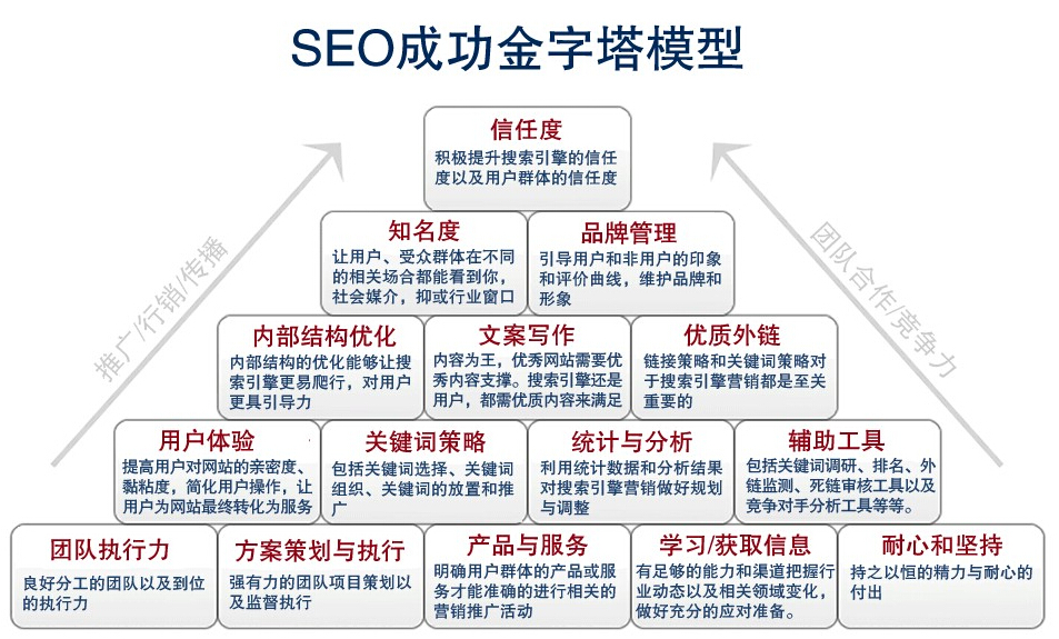 SEO簡單介紹？新站長小白進(jìn)！(圖1)