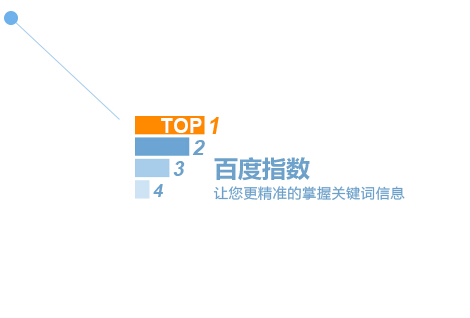 子涵分享，什么是百度指數？(圖1)