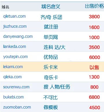 子涵科技發(fā)布在售三拼域名，懂的進(jìn)！(圖1)