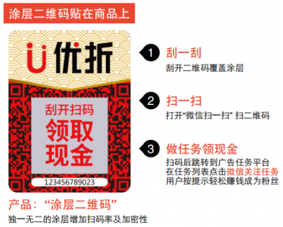 今日，子涵科技，成功拿下優(yōu)折碼代理！(圖3)